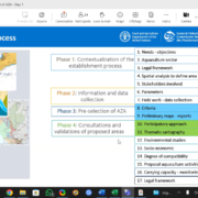 Overview of people in online training
(2025 GIS training organised by the GFCM and WestMED)