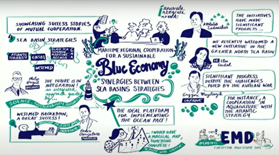 Drawing summarising outcomes